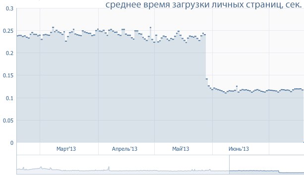kPHP как альтернативная гражданская служба  